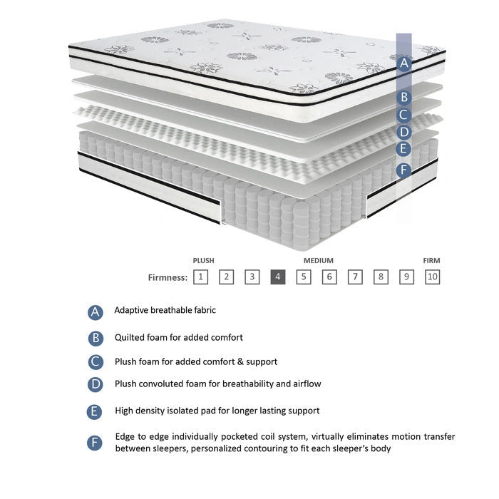 MT-PH12Q - 12" Queen Hybrid Mattress
